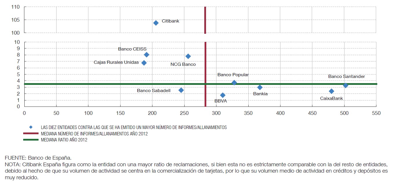 reclamaciones banco de espa a servicio reclamaciones banco de espa 241 a ii rankia reclamaciones banco de espa a servicio reclamaciones banco de espa 241 a ii rankia